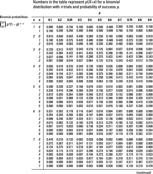 Pdf How To Calculate Binomial Probabilities Using Statcrunch Fisher Pdf How To Calculate Binomial Probabilities Using Statcrunch Fisher