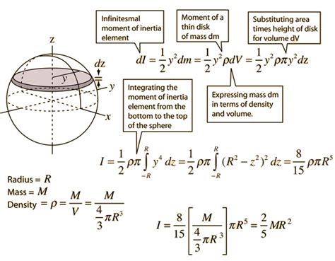 Pdf Moment Of Inertia Of A Solid Sphere Pdf Moment Of Inertia Of A Solid Sphere