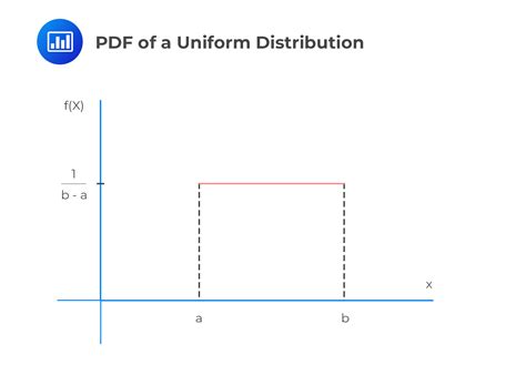 Uniform Distribution PDF Explained