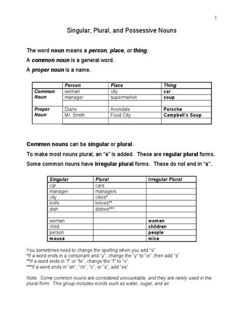 Pdf Singular And Plural Possessive Nouns Dokumen Tips
