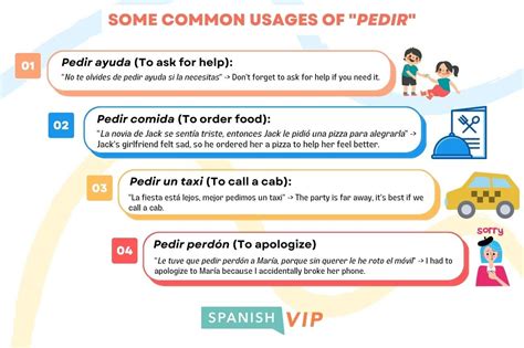 5 Ways to Say Pedir