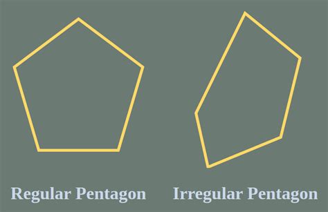 Pentagon Shape Lesson For Kids Geeksforgeeks Pentagon Shape Lesson For Kids Geeksforgeeks