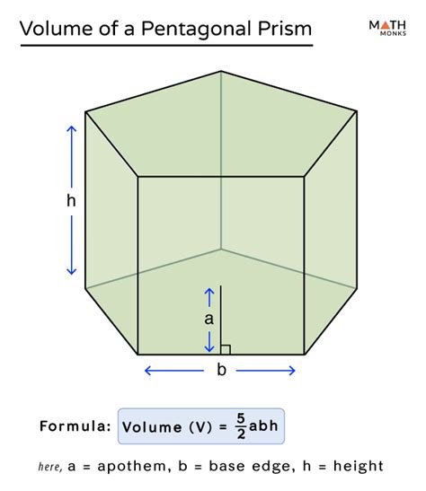 Pentagonal Prism Volume Apothem