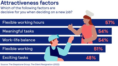 People Really Like Quitting Manufacturing Jobs In A Hot Labor Market People Really Like Quitting Manufacturing Jobs In A Hot Labor Market