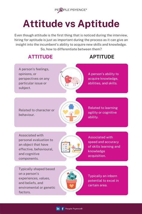 Peoplepsyence Attitude Aptitude Tips Infographics Hiring Talentacquisition People Psyence