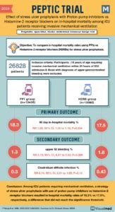 Peptic Trial Summary Ppi Vs H2 Blockers For Stress Ulcers In