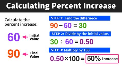 Percent Increase Math Steps Examples Questions