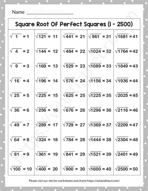 Perfect Square Roots Worksheet Printable Calendars At A Glance