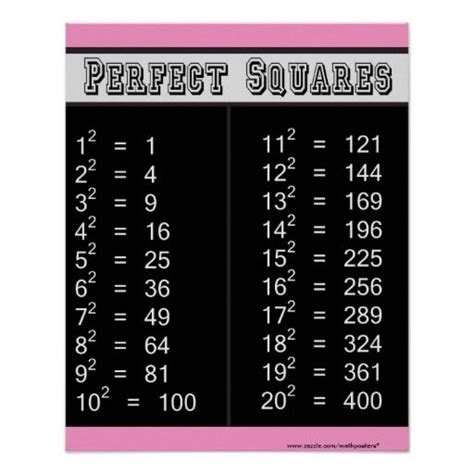 Perfect Squares Chart 1 20 Print Chemistry Posters Root Table Math Perfect Squares Chart 1 20 Print Chemistry Posters Root Table Math