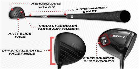 Performance Golf Sf1 Driver Review 2025