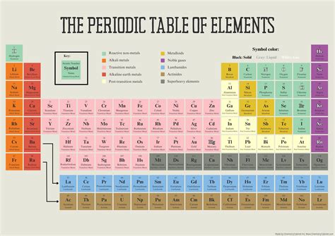 5 Periodic Chemistry Tips