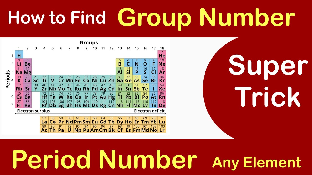 7 Group Tips