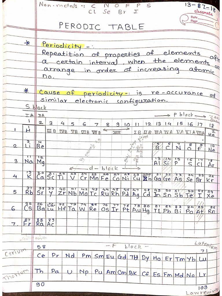 Periodic Table Notes