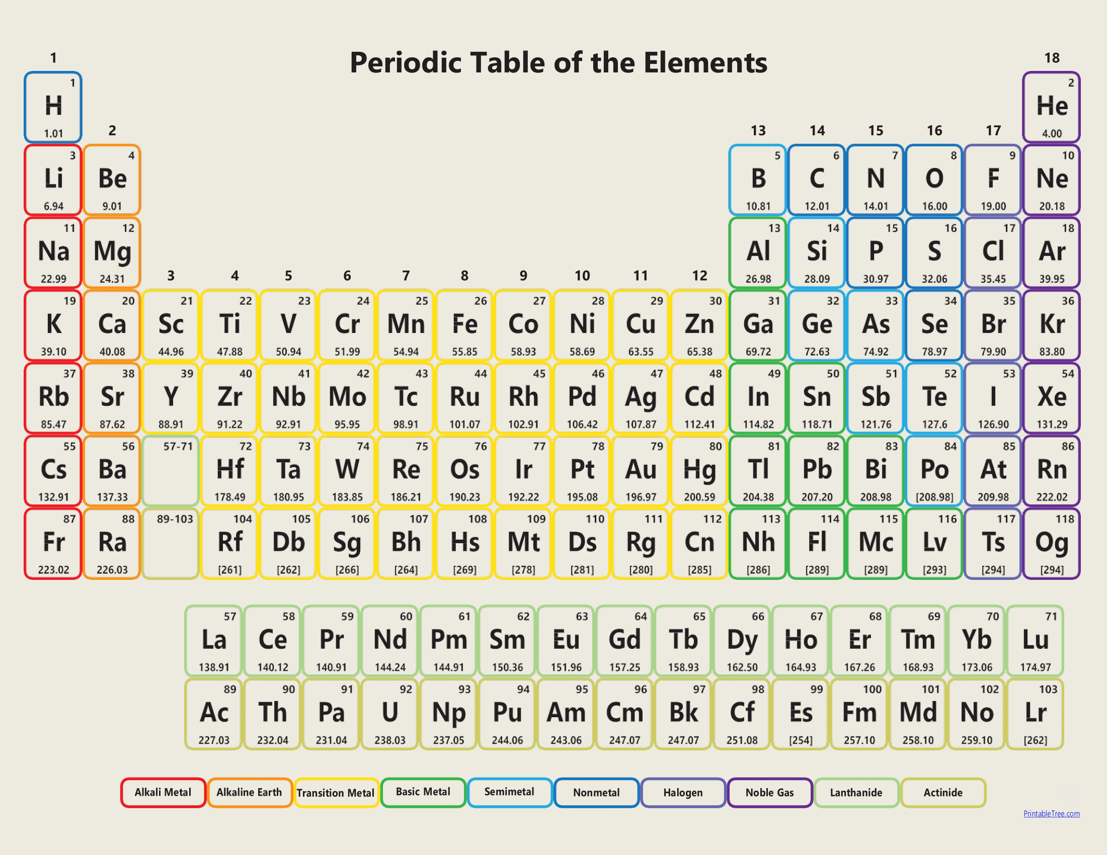 Periodic Table Of Elements With Worked Solutions Videos Periodic Table Of Elements With Worked Solutions Videos