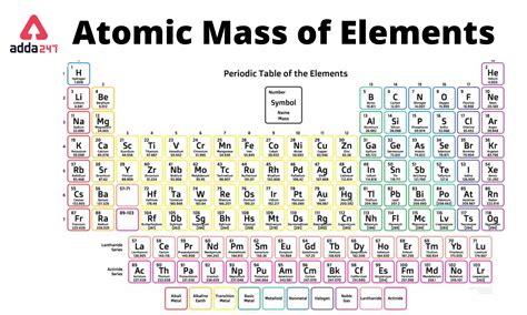 Periodic Table Of Molar Mass Wisesery