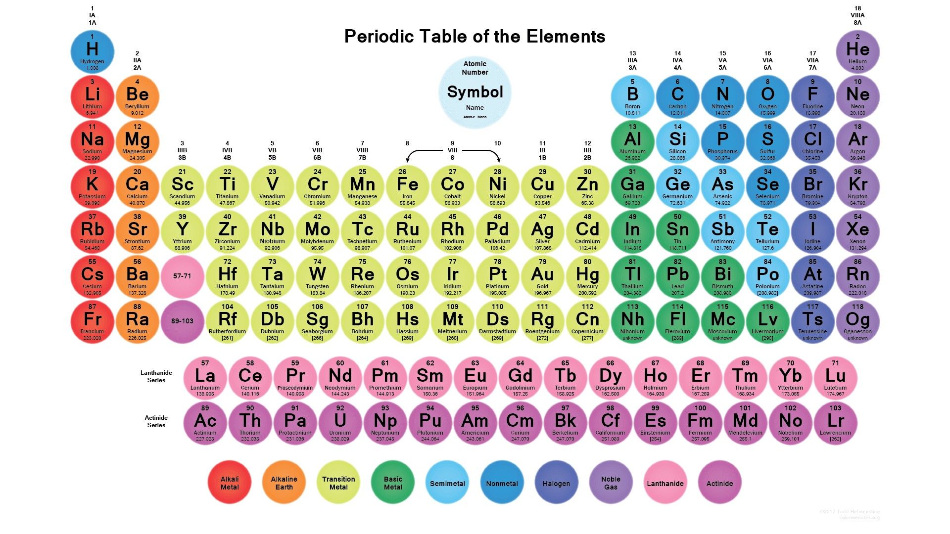 Periodic Table Printable With Charges