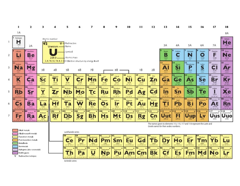 Periodic Table Printable