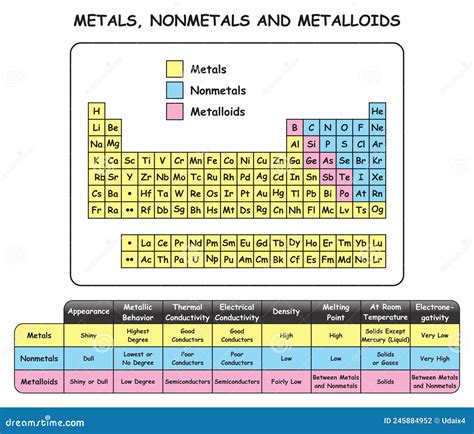 Periodic Table With Metals Nonmetals And Metalloids