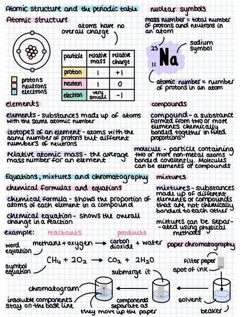 Periodicity Ib Chemistry Revision Notes