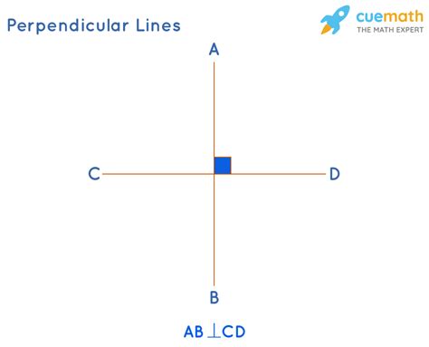 Perpendicular Lines Geometry Brilliant Math Science Wiki Perpendicular Lines Geometry Brilliant Math Science Wiki