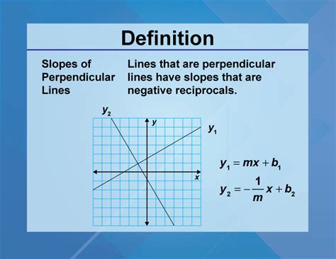 Perpendicular Lines Slope Secrets Unveiled