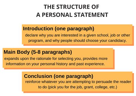 Personal Statement Essay Format