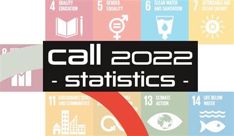 Peter Michael Tschernig On Linkedin Unsdgs Wsa Connect4impact