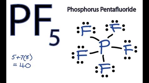 PF5 Lewis Structure Made Simple