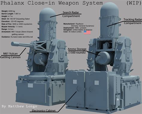 Phalanx Close In Weapon System
