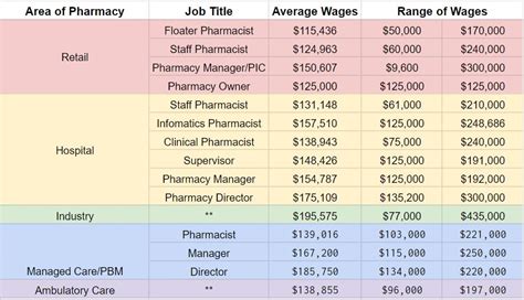 Pharmacist Compensation Student Doctor Network Forums Pharmacist Compensation Student Doctor Network Forums