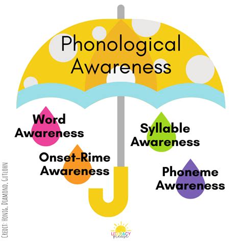 Phonological Awareness Made Easy Literacy Please