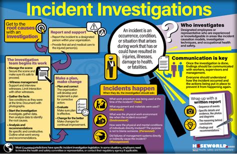 Photo Of The Day Incident Investigations