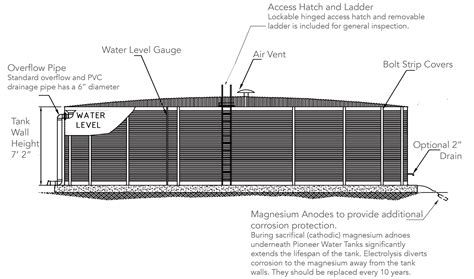 Photograph Of Drawing Building 523 And 100 000 Gallon Water Tank Above