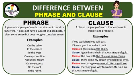 5 Ways Phrase Beats Clause