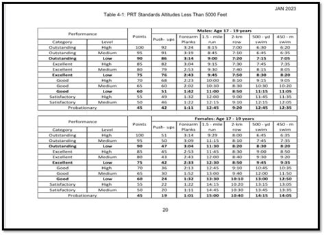 Physical Fitness Standards Should Be Tied To The Mission Proceedings July 2025 Vol 151 7 1 469