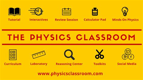 Master Physics Classroom Physics Secrets Now!