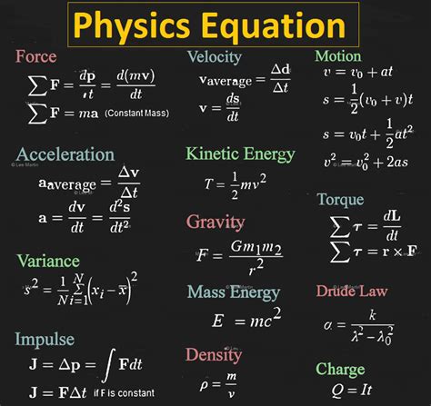 Physics Equation Vocabulary Pinterest