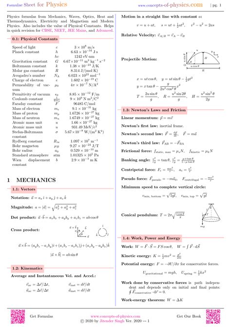 Physics Formulas Pdf Download