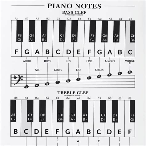 Piano Notes Chart Printable This Piano Treble Clef Notes Chart Show