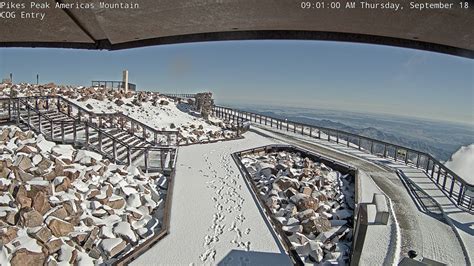 Capture the Best Moments with Pikes Peak Cameras