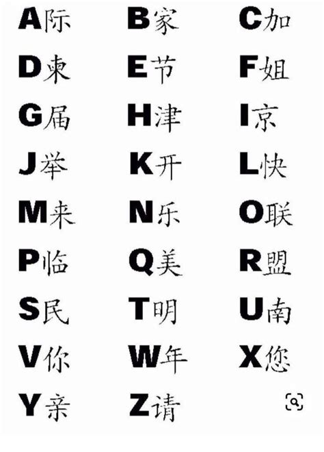 Pin By Hucklyberry Pe On Idiomas In 2025 Chinese Letters Japanese Pin By Hucklyberry Pe On Idiomas In 2025 Chinese Letters Japanese