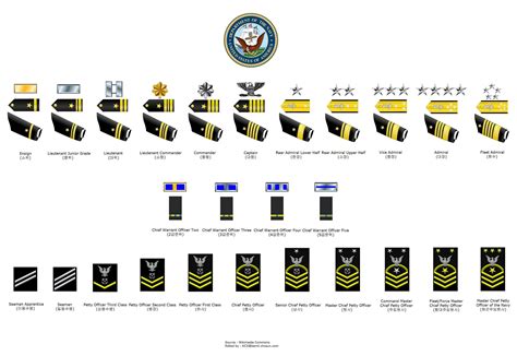 Pin By Juanlo On U S Navy Navy Ranks Navy Military Navy Girlfriend