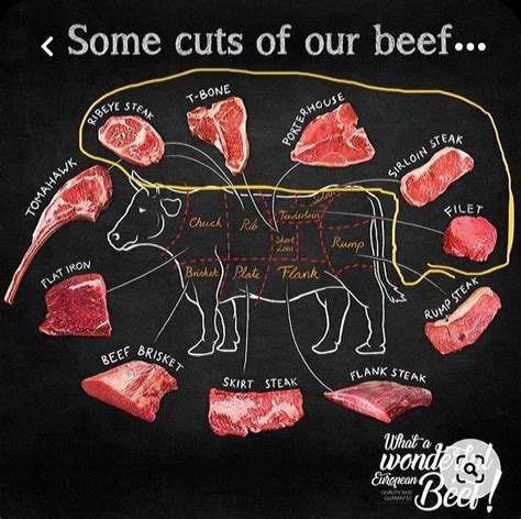 Pin By My Pins On Cake Cooking The Perfect Steak Bistro Food