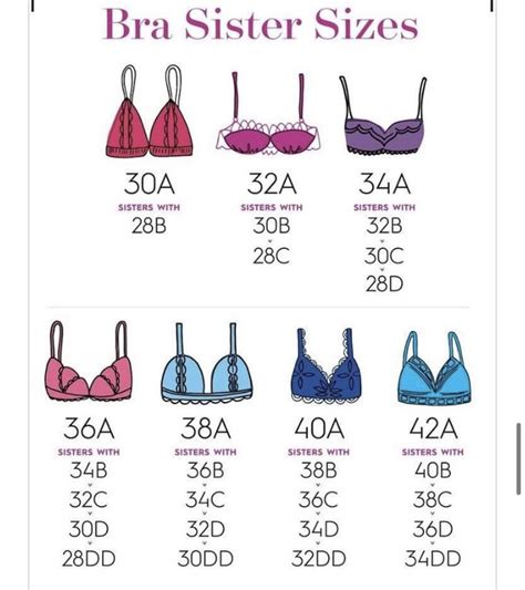 Pin By Paulina Garc A On Underneath It All Bra Size Charts Bra