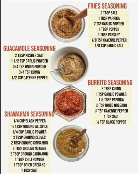 Pin By Reta Schulke On Substitutes For Seasoning Spice Recipes