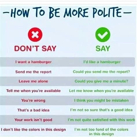 Pin By Robert Golos On English Learn English English Vocabulary