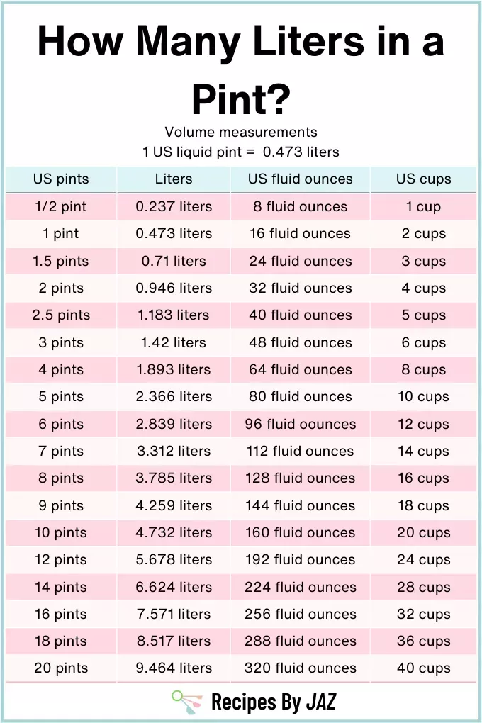 Pint Conversion Table