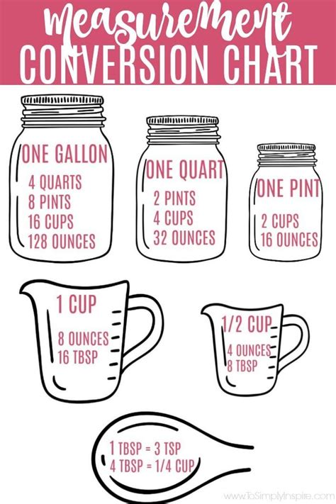 5 Ways Pint To Quart