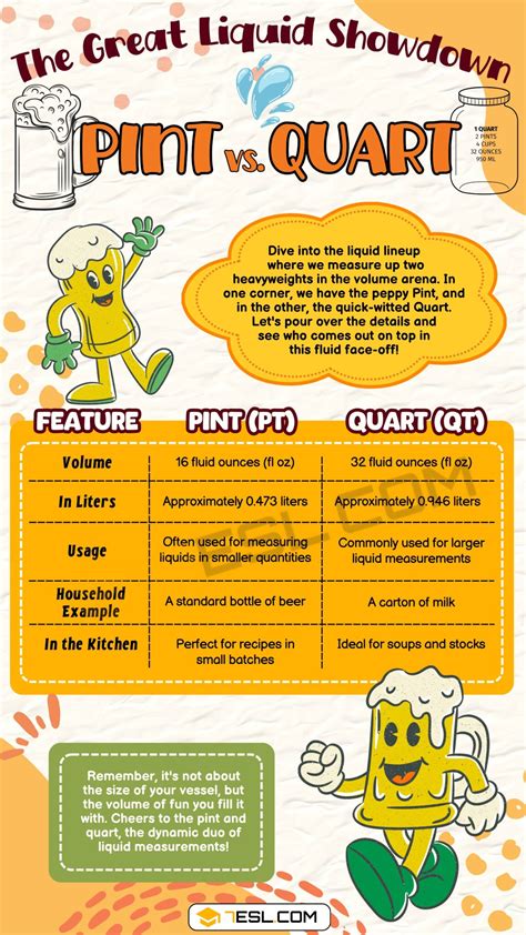 Pint Vs Quart Understanding Terms For Measuring Liquids 7Esl Pint Vs Quart Understanding Terms For Measuring Liquids 7Esl
