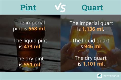 Pint Vs Quart What S The Difference This Vs That Pint Vs Quart What S The Difference This Vs That